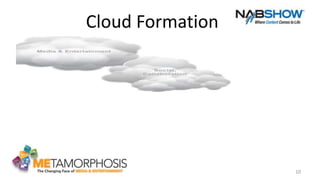 10
Cloud Formation
 