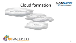 11
Cloud formation
 