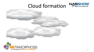 12
Cloud formation
 