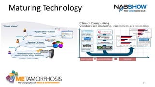 21
Maturing Technology
 