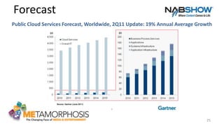 25
Forecast
Public Cloud Services Forecast, Worldwide, 2Q11 Update: 19% Annual Average Growth
 