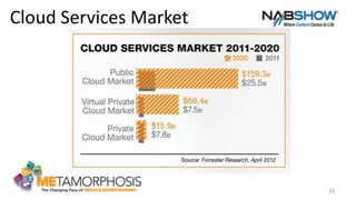 26
Cloud Services Market
 