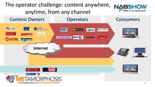 ConsumersOperatorsContent Owners
The operator challenge: content anywhere,
anytime, from any channel
Internet
4
 