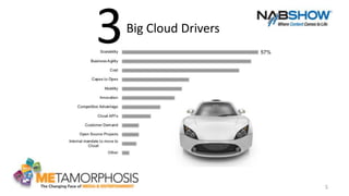 5
Big Cloud Drivers
3
 