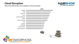 7
Cloud Disruption
More than 50% believe most categories will be disrupted
 
