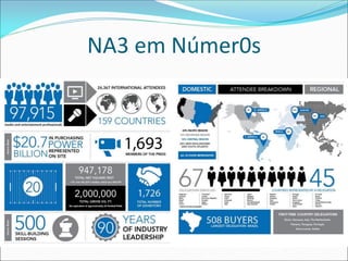 NA3 em Númer0s
 