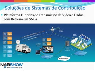 Soluções de Sistemas de Contribuição
 Plataforma Hibridas de Transmissão de Vídeo e Dados
com Retorno em SNGs
 
