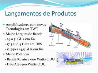 Lançamentos de Produtos
 Amplificadores com novas
Tecnologias em TWT
 Maior Largura de Banda
- 29 a 31 GHz em Ka
- 17,3 a 18,4 GHz em DBS
- 12,750 a 14,5 GHz em Ku
 Maior Potência
- Banda Ku até 2.000 Watts ODU
- DBS Até 1500 Watts ODU
 