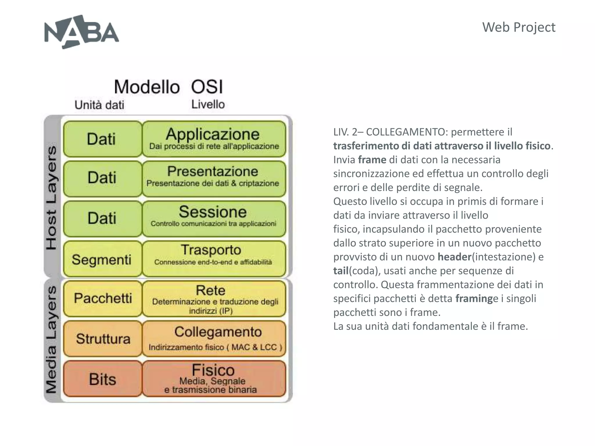 Web Project




LIV. 2– COLLEGAMENTO: permettere il
trasferimento di dati attraverso il livello fisico.
Invia frame di dati con la necessaria
sincronizzazione ed effettua un controllo degli
errori e delle perdite di segnale.
Questo livello si occupa in primis di formare i
dati da inviare attraverso il livello
fisico, incapsulando il pacchetto proveniente
dallo strato superiore in un nuovo pacchetto
provvisto di un nuovo header(intestazione) e
tail(coda), usati anche per sequenze di
controllo. Questa frammentazione dei dati in
specifici pacchetti è detta framinge i singoli
pacchetti sono i frame.
La sua unità dati fondamentale è il frame.
 