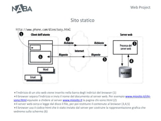 Web Project


                                               Sito statico




l’indirizzo di un sito web viene inserito nella barra degli indirizzi del browser (1)
Il browser separa l’indirizzo e invia il nome del documento al server web. Per esempio   www.miosito.it/chi-
sono.html equivale a chidere al server www.miosito.it la pagina chi-sono.html (2)
Il server web cerca e legge dal disco il file, per poi restituire il contenuto al browser (3,4,5)
Il browser usa il codice html che è stato inviato dal server per costruire la rappresentazione grafica che
vedremo sullo schermo (6)
 