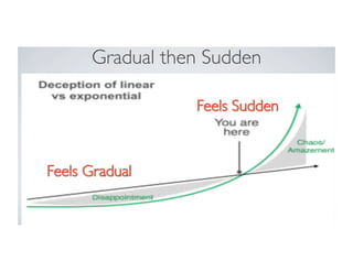 Gradual then Sudden
 