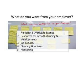 What	
  do	
  you	
  want	
  from	
  your	
  employer?	
  
1.  Flexibility  Work/Life Balance
2.  Resources for Growth (training 
development)
3.  Job Security
4.  Diversity  Inclusion
5.  Mentorship
 