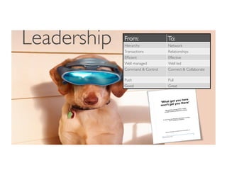 From: To:
Hierarchy Network
Transactions Relationships
Efﬁcient Effective
Well managed Well led
Command  Control Connect  Collaborate
Push Pull
Good Great
Leadership
 