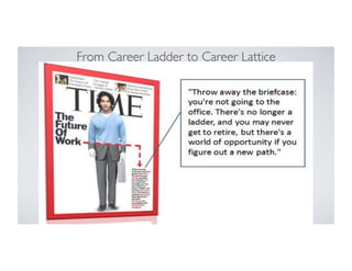 From Career Ladder to Career Lattice
 