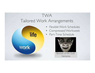 TWA
Tailored Work Arrangements
•  Flexible Work Schedules
•  Compressed Workweek
•  Part-Time Schedule
Beware of the Guilt
Vampires
 