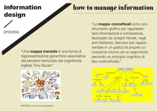 information                                  how to manage information
design
                                                     “Le mappe concettuali sono uno
                                                     strumento grafico per rappresen-
process                                              tare informazione e conoscenza,
                                                     teorizzato da Joseph Novak, negli
                                                     anni Settanta. Servono per rappre-
                                                     sentare in un grafico le proprie co-
          “Una mappa mentale è una forma di          noscenze intorno ad un argomento
          rappresentazione gerarchico-associativa    secondo un principio cognitivo di
          del pensiero teorizzata dal cognitivista   tipo costruttivista.”
          inglese Tony Buzan”.




          WIKIPEDIA, the free encyclopedia
 