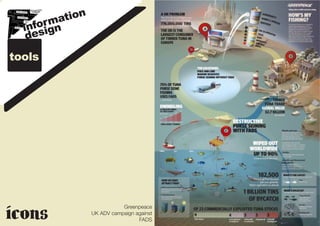 n
        matio
    forgn
  in si
   de
tools




icons
                            Greenpeace
                 UK ADV campaign against
                                  FADS
 