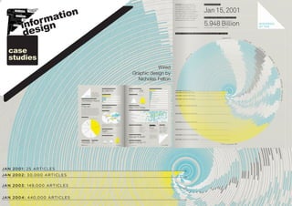 n
         matio
     forgn
   in si
    de
case
studies
                             Wired
                  Graphic design by
                    Nicholas Felton
 