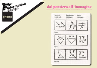 n
         matio
     forgn
   in si          dal pensiero all’immagine
    de
origins
 