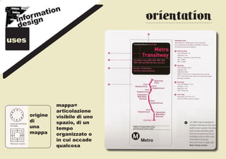 n
         atio
        m
    forgn
  in si                            orientation
   de
uses




                 mappa=
                 articolazione
       origine   visibile di uno
       di        spazio, di un
       una       tempo
       mappa     organizzato o
                 in cui accade
                 qualcosa
 