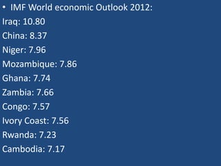 • IMF World economic Outlook 2012:
Iraq: 10.80
China: 8.37
Niger: 7.96
Mozambique: 7.86
Ghana: 7.74
Zambia: 7.66
Congo: 7.57
Ivory Coast: 7.56
Rwanda: 7.23
Cambodia: 7.17
 