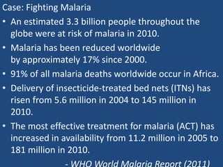 Case: Fighting Malaria
• An estimated 3.3 billion people throughout the
globe were at risk of malaria in 2010.
• Malaria has been reduced worldwide
by approximately 17% since 2000.
• 91% of all malaria deaths worldwide occur in Africa.
• Delivery of insecticide-treated bed nets (ITNs) has
risen from 5.6 million in 2004 to 145 million in
2010.
• The most effective treatment for malaria (ACT) has
increased in availability from 11.2 million in 2005 to
181 million in 2010.
 