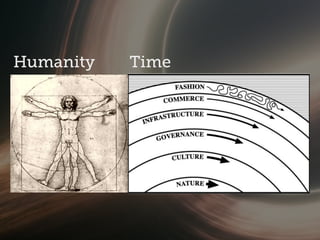 TimeHumanity
 