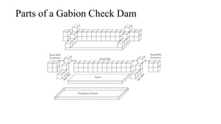 Parts of a Gabion Check Dam
 