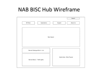 NAB BISC Hub Wireframe
 
