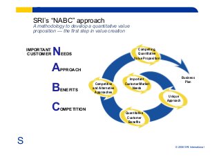 S © 2006 SRI International
SRI’s “NABC” approach
A methodology to develop a quantitative value
proposition — the first step in value creation
APPROACH
CUSTOMER NEEDS
BENEFITS
COMPETITION
IMPORTANT Compelling,
Quantitative
Value Proposition
Important
Customer/Market
Needs
Quantitative
Customer
Benefits
Unique
Approach
Competitive
and Alternative
Approaches
Business
Plan
 