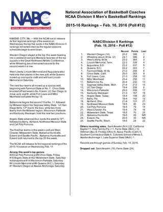 KANSAS CITY, Mo. – With the NCAA set to release
its first regional rankings ofthe season on
Wednesday,the top five spots in the NABC/Division II
rankings remained intactas the regular seasons
schedules begin to wind down.
Western Oregon stayed at the top this week heading
into a weekend swing to Alaska to face two of the top
squads in the Great NorthwestAthletic Conference,
while Wheeling Jesuitremained second for the
second week in a row.
West Liberty, Lincoln Memorial and Augustana also
held onto their places in the new poll,while Queens
moved up one spotto sixth and will hostLincoln
Memorial on Saturday.
The next four teams all moved up a spotas well,
beginning with FairmontState at No. 7. Chico State
knocked off lastweek’s No.6 team,UC San Diego,to
move up to eighth,while Fort Lewis and MSU
Moorhead complete the top 10.
Bellarmine begins the second 10 atNo. 11, followed
by Midwestregion foe Saginaw Valley State. UC San
Diego fell to 13th
due to the loss,while two more
teams from the Midwest region,Wisconsin-Parkside
and Kentucky Wesleyan,hold the next two positions.
Angelo State advanced four spots this week to 16th
,
followed by Barry, Ashland,NorthwestMissouri State
and Cal Poly Pomona.
The final five teams in this week’s poll are West
Chester,Midwestern State, Alabama-Huntsville,
Eckerd and Seattle Pacific. Alabama-Huntsville and
Eckerd both returned to the top 25 this week.
The NCAA will release its firstregional rankings ofthe
2015-16 season on Wednesday,Feb. 17.
Among this week’s top games:
#20 Cal Poly Pomona at #8 Chico State, Friday
#16 Angelo State at #22 Midwestern State, Saturday
Indianapolis at#14 Wisconsin-Parkside,Saturday
#4 Lincoln Memorial at#6 Queens (N.C.), Saturday
#1 Western Oregon at Alaska-Anchorage,Saturday
NABC/Division II Rankings
(Feb. 16, 2016 – Poll #12)
Record Points Last
1. Western Oregon (14) 22-2 398 1
2. Wheeling Jesuit,W.Va. (2) 24-1 386 2
3. West Liberty, W.Va. 22-2 364 3
4. Lincoln Memorial,Tenn. 22-2 338 4
5. Augustana,S.D. 22-2 337 5
6. Queens,N.C. 22-2 303 7
7. FairmontState, W.Va. 21-3 294 8
8. Chico State, Calif. 20-3 283 9
9. Fort Lewis,Colo. 21-3 258 10
10. MSU Moorhead 25-4 256 11
11. Bellarmine,Ky. 20-4 232 13
12. Saginaw Valley State, Mich. 21-4 212 15
13. UC San Diego 19-4 208 6
14. Wisconsin-Parkside 20-3 206 17
15. Kentucky Wesleyan 21-3 167 18
16. Angelo State, Texas 19-4 158 20
17. Barry, Fla. 18-4 142 12
18. Ashland,Ohio 21-4 131 21
19. NorthwestMissouri State 19-5 95 23
20. Cal Poly Pomona 19-5 79 14
21. West Chester,Pa. 19-4 78 16
22. Midwestern State, Texas 18-5 70 25
23. Alabama-Huntsville 19-5 49 NR
24. Eckerd, Fla. 20-5 35 NR
25. Seattle Pacific, Wash. 18-6 24 22
Others receiving votes: SaintAnselm (N.H.) 22, California
Baptist11, Holy Family (Pa.) 11, Ferris State (Mich.) 10,
Stillman (Ala.) 9, Findlay (Ohio) 8, Azusa Pacific (Calif.) 5,
Southern ConnecticutState 6, Colorado School ofMines 5,
Alaska-Anchorage 1, Lake Superior State (Mich.) 1.
Records are through games ofSunday, Feb. 14, 2016.
Dropped out: SaintAnselm (19), Ferris State (24).
National Association of Basketball Coaches
NCAA Division II Men’s Basketball Rankings
2015-16 Rankings – Feb. 16, 2016 (Poll #12)
 