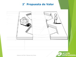 2°Propuesta de Valor
Gobierno de Chile | Semana de la Pyme
 
