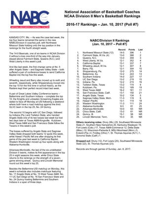 KANSAS CITY, Mo. – As was the case last week, the
top four teams remained the same in the new
NABC/Division II coaches poll, with Northwest
Missouri State holding onto the top position in the
rankings for the fourth straight week.
The 14-0 Bearcats, one of six teams in NCAA Division
II without a loss one-third of the way into January,
stayed above Fairmont State, Queens (N.C.) and
West Liberty in this week’s poll.
And like last week, the first change came at No. 5
after Angelo State – and Saginaw Valley State – both
suffered a pair of conference losses to send California
Baptist into the top five this week.
Wheeling Jesuit and Barry also moved up to sixth and
seventh, respectively, while Shippensburg moved into
the top 10 for the first time in school history, as the
Raiders kept their perfect record intact last week.
A pair of Great Lakes Valley Conference teams –
Bellarmine and Southern Indiana – complete the top
10; the Knights and unbeaten Screaming Eagles are
slated to face off Monday at USI following a weekend
where both have a road matchup against the third
GLVC team in the top 25, No. 24 Quincy.
The second 10 begins with UC San Diego, followed
by Indiana (Pa.) and Tarleton State, who handed
Angelo State one of its two losses last week but lost
two days later at Texas A&M-Kingsville. Kutztown,
West Texas A&M and San Francisco State follow the
Texans in this week’s poll.
The losses suffered by Angelo State and Saginaw
Valley State dropped both teams 12 spots this week,
while Hawai’i Pacific fell one after dropping its first
game of the year last week to California Baptist.
Western Washington moved up four spots along with
Alabama-Huntsville.
Arkansas-Monticello, the last of the six undefeated
Division II teams, makes its first appearance in the top
25 in eight seasons this week, while Chico State
returns to the rankings on the strength of a seven-
game winning streak. Quincy and Lincoln Memorial
round out this week’s top 25.
Besides the Bellarmine-USI matchup on Monday, this
week’s schedule also includes matchups featuring
No. 17 Angelo State at No. 15 West Texas A&M, No.
11 UC San Diego at No. 16 San Francisco State and
No. 24 Quincy hosting Bellarmine and Southern
Indiana in a span of three days.
NABC/Division II Rankings
(Jan. 10, 2017 – Poll #7)
Record Points Last
1. Northwest Missouri State (12) 14-0 396 1
2. Fairmont State, W.Va. (4) 13-0 388 2
3. Queens, N.C. 13-0 359 3
4. West Liberty, W.Va. 12-1 352 4
5. California Baptist 13-1 337 7
6. Wheeling Jesuit, W.Va. 12-1 307 8
7. Barry, Fla. 12-1 304 10
8. Shippensburg, Pa. 12-0 275 14
9. Bellarmine, Ky. 12-2 243 13
10. Southern Indiana 14-0 227 17
11. UC San Diego 13-2 219 15
12. Indiana, Pa. 12-2 215 16
13. Tarleton State, Texas 13-2 174 9
14. Kutztown, Pa. 10-2 169 19
15. West Texas A&M 16-2 161 11
16. San Francisco State, Calif. 13-1 150 21
17. Angelo State, Texas 10-2 134 5
18. Saginaw Valley State, Mich. 11-3 119 6
19. Hawai’i Pacific 13-1 114 18
20. Western Washington 11-3 111 24
21. Alabama-Huntsville 9-3 81 25
22. Arkansas-Monticello 10-0 63 NR
23. Chico State, Calif. 13-2 61 NR
24. Quincy, Ill. 15-1 58 NR
25. Lincoln Memorial, Tenn. 10-3 35 NR
Others receiving votes: Drury (Mo.) 29, Southwest Minnesota
State 21, Southern New Hampshire 20, Kentucky Wesleyan 19,
Fort Lewis (Colo.) 17, Texas A&M-Commerce 12, Delta State
(Miss.) 10, Wisconsin-Parkside 8, MSU Moorhead (Minn.) 5,
Eckerd (Fla.) 4, Findlay (Ohio) 1, St. Thomas Aquinas (N.Y.) 1,
Sonoma State (Calif.) 1.
Dropped out: Drury (12), Fort Lewis (20), Southwest Minnesota
State (22), St. Thomas Aquinas (23).
Records are through games of Sunday, Jan. 8, 2017.
National Association of Basketball Coaches
NCAA Division II Men’s Basketball Rankings
2016-17 Rankings – Jan. 10, 2017 (Poll #7)
 