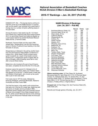 KANSAS CITY, Mo. – The top two teams continue to
hold firm at the top of the NABC/Division II coaches
poll, but this week’s new rankings find a great deal of
change due to a number of teams suffering losses in
the past week.
Among the teams in last week’s top 25, 12 of them
lost at least once, beginning with third-ranked Queens
(N.C.) to send West Liberty and California Baptist up
a spot apiece behind top-ranked Northwest Missouri
State and No. 2 Fairmont State.
Northwest, Fairmont State and this week’s fifth-
ranked team, Shippensburg, are the only remaining
teams in Division II without a loss heading in the final
full week of January.
Shippensburg is followed in the poll by another team
from the Pennsylvania State Athletic Conference in
Indiana (Pa.), while Hawai’i Pacific jumped seven
spots to seventh as a result of last week’s turmoil.
Queens (N.C.) dropped five spots to eighth after its
loss to Wingate, while Wheeling Jesuit fell to ninth
after a loss at West Liberty.
Bellarmine, who knocked off a pair of top 25 teams
last week, completes the list of the first 10 in the poll.
Kutztown opens the second 10, followed a trio of
teams -- Southern Indiana, Barry and Tarleton State –
that slipped out of the top 11 follow losses a week ago
and Western Washington, who moved up two spots
after a pair of wins last week.
Fort Lewis rose to 16th
this week, followed by
Kentucky Wesleyan, Arkansas-Monticello, Alabama-
Huntsville and West Texas A&M.
The final five teams in this week’s poll include three
that were not in the top 25 a week ago, beginning with
two teams on lengthy winning streaks in MSU
Moorhead (seven straight wins) and Colorado School
of Mines (nine straight). Chico State dropped back to
No. 23, while Lincoln Memorial returns to the rankings
at No. 24 and Wisconsin-Parkside holds the final spot
in the poll.
NABC/Division II Rankings
(Jan. 24, 2017 – Poll #9)
Record Points Last
1. Northwest Missouri State (12) 18-0 396 1
2. Fairmont State, W.Va. (4) 18-0 388 2
3. West Liberty, W.Va. 17-1 365 4
4. California Baptist 17-1 351 5
5. Shippensburg, Pa. 17-0 336 8
6. Indiana, Pa. 17-2 295 10
7. Hawai’i Pacific 18-1 179 14
8. Queens, N.C. 17-1 270 3
9. Wheeling Jesuit, W.Va. 16-2 257 6
10. Bellarmine, Ky. 16-3 249 15
11. Kutztown, Pa. 15-2 235 13
12. Southern Indiana 18-1 228 9
13. Barry, Fla. 15-2 225 7
14. Tarleton State, Texas 16-3 177 11
15. Western Washington 15-3 175 17
16. Fort Lewis, Colo. 17-3 162 21
17. Kentucky Wesleyan 16-2 155 23
18. Arkansas-Monticello 14-1 115 16
19. Alabama-Huntsville 13-4 93 25
20. West Texas A&M 18-4 66 12
21. MSU Moorhead, Minn. 17-3 63 NR
22. Colorado School of Mines 16-3 56 NR
23. Chico State, Calif. 16-3 50 19
24. Lincoln Memorial, Tenn. 14-4 34 NR
25. Wisconsin-Parkside 15-3 29 22
Others receiving votes: UC San Diego 26, Southwest
Minnesota State 24, Saint Rose (N.Y.) 18, UT-Permian Basin
(Texas) 15, Valdosta State (Ga.) 14, Eckerd (Fla.) 13, San
Francisco State (Calif.) 13, Southern New Hampshire 5, Ferris
State (Mich.) 4, St. Thomas Aquinas (N.Y.) 3, Angelo State
(Texas) 2, Findlay (Ohio) 2, Virginia State 2.
Dropped out: UC San Diego (18), San Francisco State (20),
Delta State (24).
Records are through games of Sunday, Jan. 22, 2017.
National Association of Basketball Coaches
NCAA Division II Men’s Basketball Rankings
2016-17 Rankings – Jan. 24, 2017 (Poll #9)
 