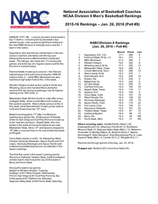 KANSAS CITY, Mo. – Losses byseven of last week’s
top 11 teams – including two by lastweek’s top-
ranked squad – has caused a significantshakeup in
the new NABC/Division II rankings and a new No. 1
team in the nation.
Augustana,who was the top-ranked team in the pre-
season coaches’ poll,takes over the top spot
following the losses suffered byWest Liberty last
week. The Vikings,who have won 17 consecutive
games,are at the top of a regular season poll for the
first time in school history.
FairmontState moved up to second – the Falcons’
highestplace in the poll since ending the 1998-99
season atNo.2 – while MSU Moorhead has also
reached a high water mark at No. 3 this week.
Western Oregon moved up four spots to fourth and
Wheeling Jesuit,who handed WestLiberty the
second ofits two losses a week ago,has its highest
ranking since 1997 atNo. 5.
Midwestern State fell from fourth to sixth after a loss
at Angelo State, while Lincoln Memorial moved up
five spots to seventh. West Liberty came in at No. 8
this week, while SaintAnselm moved up five slots to
ninth and Eckerd took the 10th
spot.
Bellarmine dropped to 11th
after it suffered an
overtime loss atthen-No. 24 Wisconsin-Parkside,
while UC San Diego and Cal Poly Pomona moved up
to the next two positions. Angelo State, who lost
earlier in the week at Cameron before its win over
Midwestern State, fell to 14th
and Queens dropped to
15th
after a one-pointloss in its onlycontestlastweek
at Wingate.
Chico State checks in at No. 16, followed by West
Chester,Kentucky Wesleyan, Azusa Pacific and Fort
Lewis. Kentucky Wesleyan and Azusa Pacific both
suffered losses Mondaythat are not reflected in this
week’s rankings.
The final five spots in this week’s ranking wentto
Wisconsin-Parkside,Tarleton State, California Baptist
and two teams returning to the top 25 this week in
Barry and Ferris State.
Among this week’s top games:
Adelphi at #9 Saint Anselm,Tuesday.
Kutztown at #17 West Chester,Wednesday.
#12 UC San Diego at #13 Cal Poly Pomona,Sat.
Indianapolis at#11 Bellarmine,Saturday.
Saginaw Valley State at #25 Ferris State, Saturday.
NABC/Division II Rankings
(Jan. 26, 2016 – Poll #9)
Record Points Last
1. Augustana,S.D. (15) 17-1 399 2
2. FairmontState, W.Va. (1) 16-1 373 3
3. MSU Moorhead 21-2 366 7
4. Western Oregon 16-2 326 8
5. Wheeling Jesuit,W.Va. 17-1 320 13
6. Midwestern State, Texas 16-2 296 4
7. Lincoln Memorial,Tenn. 16-2 288 12
8. West Liberty, W.Va. 15-2 275 1
9. Saint Anselm,N.H. 15-2 258 14
10. Eckerd, Fla. 17-2 248 5
11. Bellarmine,Ky. 15-3 230 6
12. UC San Diego 15-3 204 17
13. Cal Poly Pomona 15-3 180 16
14. Angelo State, Texas 15-3 174 11
15. Queens,N.C. 14-2 159 9
16. Chico State, Calif. 15-3 147 19
17. West Chester,Pa. 16-2 138 20
18. Kentucky Wesleyan 15-2 135 18
19. Azusa Pacific, Calif. 15-3 119 22
20. Fort Lewis,Colo. 15-3 105 21
21. Wisconsin-Parkside 15-2 101 24
22. Tarleton State, Texas 14-4 87 10
23. California Baptist 16-4 68 15
24. Barry, Fla. 13-3 39 NR
25. Ferris State, Mich. 15-3 31 NR
Others receiving votes: Seattle Pacific (Wash.) 26,
Indianapolis (Ind.) 22, Arkansas-FortSmith 13, Northwest
Missouri State 13, Saginaw Valley State (Mich.) 13, Alabama-
Huntsville 12,Bentley (Mass.) 8, Ashland (Ohio) 7, Alaska-
Anchorage 6, West Georgia 4, EastStroudsburg (Pa.) 4, Lake
Superior State (Mich.) 2, Lander (S.C.) 2, Wingate (N.C.) 1.
Records are through games ofSunday, Jan. 24, 2016.
Dropped out: Ashland (23),Columbus State (25).
National Association of Basketball Coaches
NCAA Division II Men’s Basketball Rankings
2015-16 Rankings – Jan. 26, 2016 (Poll #9)
 