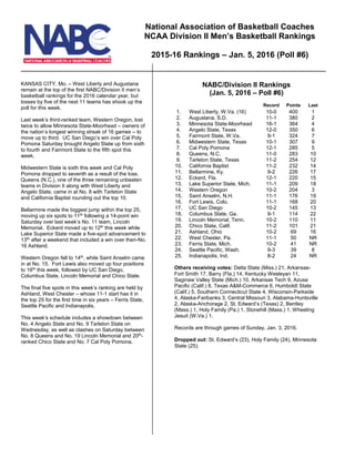 KANSAS CITY, Mo. – West Liberty and Augustana
remain at the top of the first NABC/Division II men’s
basketball rankings for the 2016 calendar year, but
losses by five of the next 11 teams has shook up the
poll for this week.
Last week’s third-ranked team, Western Oregon, lost
twice to allow Minnesota State-Moorhead – owners of
the nation’s longest winning streak of 16 games – to
move up to third. UC San Diego’s win over Cal Poly
Pomona Saturday brought Angelo State up from sixth
to fourth and Fairmont State to the fifth spot this
week.
Midwestern State is sixth this week and Cal Poly
Pomona dropped to seventh as a result of the loss.
Queens (N.C.), one of the three remaining unbeaten
teams in Division II along with West Liberty and
Angelo State, came in at No. 8 with Tarleton State
and California Baptist rounding out the top 10.
Bellarmine made the biggest jump within the top 25,
moving up six spots to 11th
following a 14-point win
Saturday over last week’s No. 11 team, Lincoln
Memorial. Eckerd moved up to 12th
this week while
Lake Superior State made a five-spot advancement to
13th
after a weekend that included a win over then-No.
16 Ashland.
Western Oregon fell to 14th
, while Saint Anselm came
in at No. 15. Fort Lewis also moved up four positions
to 16th
this week, followed by UC San Diego,
Columbus State, Lincoln Memorial and Chico State.
The final five spots in this week’s ranking are held by
Ashland, West Chester – whose 11-1 start has it in
the top 25 for the first time in six years – Ferris State,
Seattle Pacific and Indianapolis.
This week’s schedule includes a showdown between
No. 4 Angelo State and No. 9 Tarleton State on
Wednesday, as well as clashes on Saturday between
No. 8 Queens and No. 19 Lincoln Memorial and 20th
-
ranked Chico State and No. 7 Cal Poly Pomona.
NABC/Division II Rankings
(Jan. 5, 2016 – Poll #6)
Record Points Last
1. West Liberty, W.Va. (16) 10-0 400 1
2. Augustana, S.D. 11-1 380 2
3. Minnesota State-Moorhead 16-1 364 4
4. Angelo State, Texas 12-0 350 6
5. Fairmont State, W.Va. 9-1 324 7
6. Midwestern State, Texas 10-1 307 9
7. Cal Poly Pomona 12-1 285 5
8. Queens, N.C. 11-0 283 10
9. Tarleton State, Texas 11-2 254 12
10. California Baptist 11-2 232 14
11. Bellarmine, Ky. 9-2 226 17
12. Eckerd, Fla. 12-1 220 15
13. Lake Superior State, Mich. 11-1 209 18
14. Western Oregon 10-2 204 3
15. Saint Anselm, N.H. 11-1 176 19
16. Fort Lewis, Colo. 11-1 168 20
17. UC San Diego 10-2 145 13
18. Columbus State, Ga. 9-1 114 22
19. Lincoln Memorial, Tenn. 10-2 110 11
20. Chico State, Calif. 11-2 101 21
21. Ashland, Ohio 10-2 69 16
22. West Chester, Pa. 11-1 50 NR
23. Ferris State, Mich. 10-2 41 NR
24. Seattle Pacific, Wash. 9-3 39 8
25. Indianapolis, Ind. 8-2 24 NR
Others receiving votes: Delta State (Miss.) 21, Arkansas-
Fort Smith 17, Barry (Fla.) 14, Kentucky Wesleyan 11,
Saginaw Valley State (Mich.) 10, Arkansas Tech 9, Azusa
Pacific (Calif.) 8, Texas A&M-Commerce 6, Humboldt State
(Calif.) 5, Southern Connecticut State 4, Wisconsin-Parkside
4, Alaska-Fairbanks 3, Central Missouri 3, Alabama-Huntsville
2, Alaska-Anchorage 2, St. Edward’s (Texas) 2, Bentley
(Mass.) 1, Holy Family (Pa.) 1, Stonehill (Mass.) 1, Wheeling
Jesuit (W.Va.) 1.
Records are through games of Sunday, Jan. 3, 2016.
Dropped out: St. Edward’s (23), Holy Family (24), Minnesota
State (25).
National Association of Basketball Coaches
NCAA Division II Men’s Basketball Rankings
2015-16 Rankings – Jan. 5, 2016 (Poll #6)
 