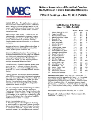 KANSAS CITY, Mo. – The top four teams retained
their spots in the latestNABC/Division II poll for this
week -- although change could very well be on the
horizon – while the remainder ofthe poll was shook
up by a week that saw 12 of lastweek’s 25 teams
lose at leastonce.
West Liberty is still in the No. 1 spot in the poll, but
the Hilltoppers dropped their firstgame of the year
Monday at Concord (only results through Sunday’s
games are considered for the weekly rankings),
therefore leaving a potential opening for the top spot
next week.
Augustana,FairmontState and Midwestern State all
held their positions in the next three spots,while
Eckerd moved up from seventh to fifth.
Bellarmine,MSU Moorhead and Western Oregon all
advanced three spots in the poll to the sixth, seventh
and eighth spots respectively, while Queens (N.C.)
moved up four places to ninth. Tarleton State
dropped from sixth to 10th
after dropping a narrow
decision lastweek atMidwestern State.
Fellow Lone Star Conference member Angelo State
came in at No. 11, followed by Lincoln Memorial,
Wheeling Jesuit – who made the biggestjump this
week from 24th
to 13th
– Saint Anselm and California
Baptist.
Cal Poly Pomona,who dropped two road games to
fellow CCAA members in the Los Angeles metro area
lastweek, dropped from fifth to 16th
, ahead of UC San
Diego,Kentucky Wesleyan,Chico State and West
Chester. Kentucky Wesleyan and West Chester
moved back into the rankings after making earlier
appearances among the top 25.
The final five spots in this week’s ranking are held by
Fort Lewis,Azusa Pacific, Ashland,Wisconsin-
Parkside and Columbus State. Azusa Pacific is in the
top 25 for the first time this season after completing a
season sweep ofCal Baptistover the weekend,while
Wisconsin-Parkside is also in the national top 25 for
the first time in the 2015-16 season.
Among this week’s top games:
#1 WestLiberty at #13 Wheeling Jesuit,Thursday.
#6 Bellarmine at#24 Wisconsin-Parkside,Thursday.
Alaska-Anchorage at #8 Western Oregon,Thursday.
#4 Midwestern State at #11 Angelo State, Saturday.
HumboldtState at #16 Cal Poly Pomona,Saturday.
NABC/Division II Rankings
(Jan. 19, 2016 – Poll #8)
Record Points Last
1. West Liberty, W.Va. (16) 15-0 400 1
2. Augustana,S.D. 15-1 384 2
3. FairmontState, W.Va. 14-1 362 3
4. Midwestern State, Texas 15-1 347 4
5. Eckerd, Fla. 16-1 318 7
6. Bellarmine,Ky. 13-2 311 9
7. MSU Moorhead 19-2 308 10
8. Western Oregon 14-2 288 11
9. Queens,N.C. 14-1 260 13
10. Tarleton State, Texas 13-3 236 6
11. Angelo State, Texas 14-2 222 15
12. Lincoln Memorial,Tenn. 14-2 218 16
13. Wheeling Jesuit,W.Va. 15-1 199 24
14. Saint Anselm,N.H. 14-2 179 12
15. California Baptist 15-3 171 8
16. Cal Poly Pomona 14-3 152 5
17. UC San Diego 13-3 132 14
18. Kentucky Wesleyan 15-2 120 NR
19. Chico State, Calif. 14-3 110 25
20. West Chester,Pa. 14-2 62 NR
21. Fort Lewis,Colo. 13-3 58 18
22. Azusa Pacific, Calif. 12-3 54 NR
23. Ashland,Ohio 13-3 50 17
24. Wisconsin-Parkside 12-2 40 NR
25. Columbus State,Ga. 12-3 36 21
Others receiving votes: Barry (Fla.) 30, Chowan (N.C.) 22,
Indianapolis (Ind.) 19, Seattle Pacific (Wash.) 17, Ferris State
(Mich.) 16, Delta State (Miss.) 15, Alaska-Anchorage 14,
Saginaw Valley State (Mich.) 12, Southern ConnecticutState
11, Fort Hays State (Kan.) 10, NorthwestMissouri State 9,
Bentley (Mass.) 6, Arkansas-FortSmith 5, East Stroudsburg
(Pa.) 5, Lake Superior State (Mich.) 2, HumboldtState (Calif.)
1.
Records are through games ofSunday, Jan. 17, 2016.
Dropped out: Lake Superior State (19), Indianapolis (20),
Delta State (22), Barry (23).
National Association of Basketball Coaches
NCAA Division II Men’s Basketball Rankings
2015-16 Rankings – Jan. 19, 2016 (Poll #8)
 
