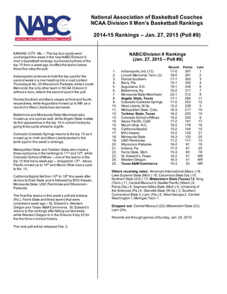 KANSAS CITY, Mo. – The top four spots went
unchanged this week in the new NABC/Division II
men’s basketball rankings,butlosses bythree of the
top 10 from a week ago shuffled the teams below
those four atop the poll.
Indianapolis continues to hold the top spotfor the
second week in a row heading into a road contest
Thursdayat No. 20 Wisconsin-Parkside,while Lincoln
Memorial,the only other team in NCAA Division II
withouta loss,retains the second spotin the poll.
Florida Southern and Barry stayed at third and fourth,
respectively, while Augustana moved up to fifth as a
resultof a West Liberty loss lastweek.
Bellarmine and Minnesota State-Moorhead also
moved up one spotas well, while Angelo State makes
its first appearance in the top 10 in school historyby
going three spots ahead to eighth.
Colorado-Colorado Springs returns to the top 10 as it
moved up to ninth and West Liberty landed in the
tenth spotin this week’s rankings.
Metropolitan State and Tarleton State also made a
three-spotjump in the rankings to 11th
and 12th
, while
Colorado School ofMines – one of the teams in the
top 10 that losta week ago – dropped to 13th
. Azusa
Pacific moved up to 14th
and Mount Olive rose a spot
to No. 15.
California Baptistfell from 10th
to 16th
this week after
its loss to Dixie State and is followed by BYU-Hawaii,
Minnesota State, UNC Pembroke and Wisconsin-
Parkside.
The final five teams in this week’s poll are Indiana
(Pa.), Ferris State and three teams that were
unranked a week ago – St. Edward’s,Western
Oregon and Texas A&M-Commerce. St. Edward’s
returns to the rankings after falling out lastweek,
while Western Oregon is in the Division II top 25 for
the first time in school history.
The next poll will be released Feb.3.
NABC/Division II Rankings
(Jan. 27, 2015 – Poll #9)
Record Points Last
1. Indianapolis,Ind.(13) 17-0 397 1
2. Lincoln Memorial,Tenn. (3) 18-0 381 2
3. Florida Southern 17-1 363 3
4. Barry, Fla. 15-1 350 4
5. Augustana,S.D. 19-1 334 6
6. Bellarmine,Ky. 16-2 317 7
7. Minnesota State-Moorhead 22-1 312 8
8. Angelo State, Texas 17-1 284 11
9. Colorado-Colorado Springs 17-2 253 12
10. West Liberty, W.Va. 15-2 238 5
11. Metropolitan State, Colo. 16-3 217 14
12. Tarleton State, Texas 16-2 202 15
13. Colorado School ofMines 15-2 200 9
14. Azusa Pacific, Calif. 17-2 191 17
15. Mount Olive, N.C. 18-2 178 16
16. California Baptist 15-2 144 10
17. BYU-Hawaii 15-2 126 21
18. Minnesota State 16-3 120 20
19. UNC Pembroke 17-2 111 13
20. Wisconsin-Parkside 16-2 91 19
21. Indiana,Pa. 17-3 81 25
22. Ferris State, Mich. 15-3 65 18
23. St. Edward’s,Texas 16-2 51 NR
24. Western Oregon 16-3 41 NR
25. Texas A&M-Commerce 15-3 20 NR
Others receiving votes: American International (Mass.) 18,
Lake Superior State (Mich.) 18, Columbus State (Ga.) 15,
Northern State (S.D.) 13, Midwestern State (Texas) 12, King
(Tenn.) 11, Central Missouri 9,Seattle Pacific (Wash.) 9,
Paine (Ga.) 6, Saginaw Valley State (Mich.) 6, University of
the Sciences (Pa.) 4, Glenville State (W.Va.) 3, Southern
ConnecticutState 3, Lynn (Fla.) 2, WestGeorgia 2, Central
Washington 1,Michigan Tech 1.
Dropped out: Central Missouri (22),Midwestern State (23),
Lynn (24).
Records are through games ofSunday, Jan. 25, 2015.
National Association of Basketball Coaches
NCAA Division II Men’s Basketball Rankings
2014-15 Rankings – Jan. 27, 2015 (Poll #9)
 