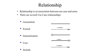 Unified Modeling Language: Use case Diagrams in Software engineering | PPT