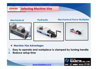 Selecting Machine Vise

Mechanical

Hydraulic

Mechanical Force Multiplier

Machine Vise Advantages

1. Easy to operate and workpiece is clamped by turning handle
2. Reduce setup time

www.miyakawa.co.in

 