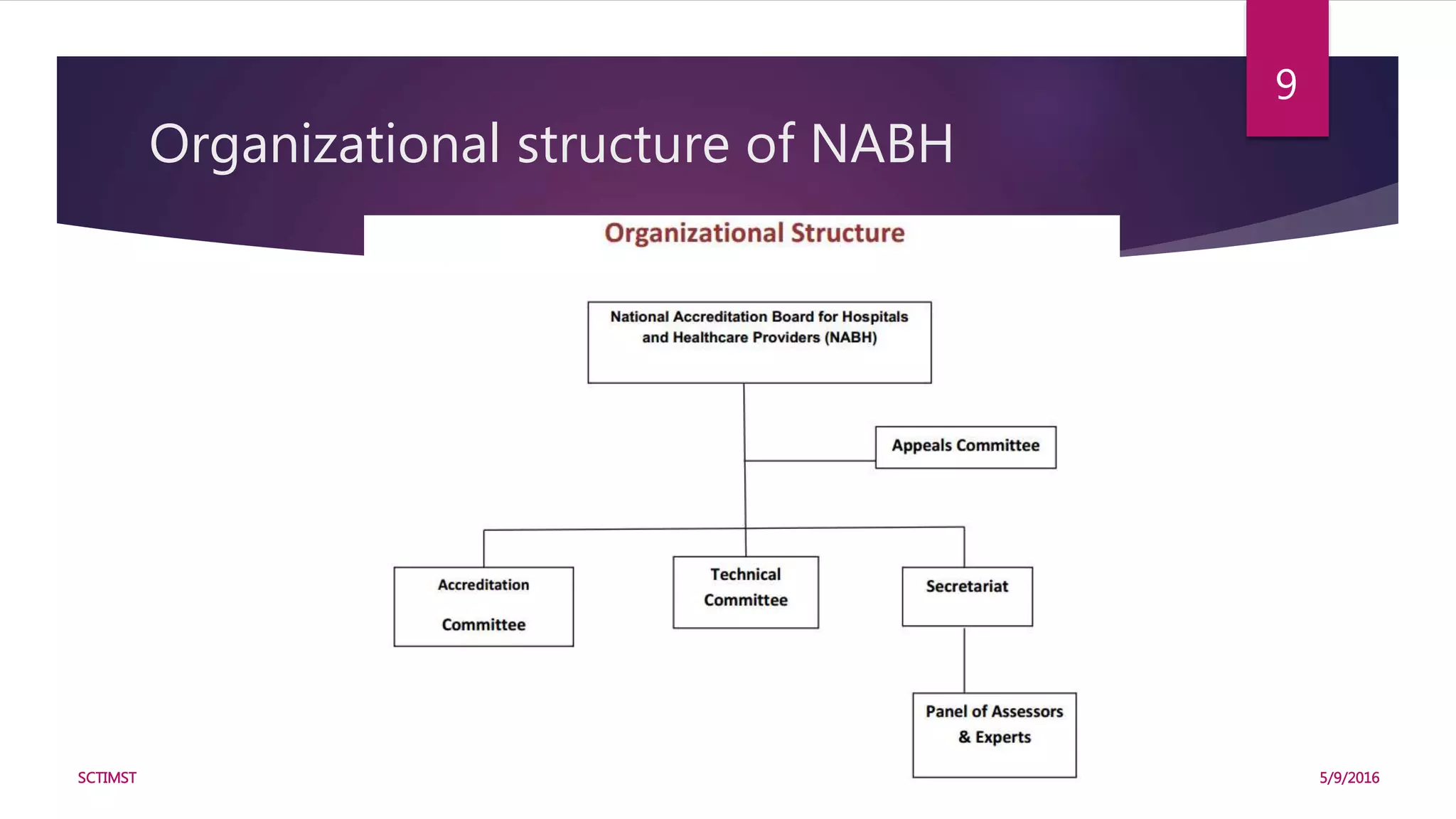 Organizational structure of NABH
5/9/2016SCTIMST
9
 