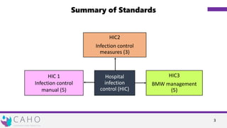 NABH-Series5 hospital infection committee | PDF
