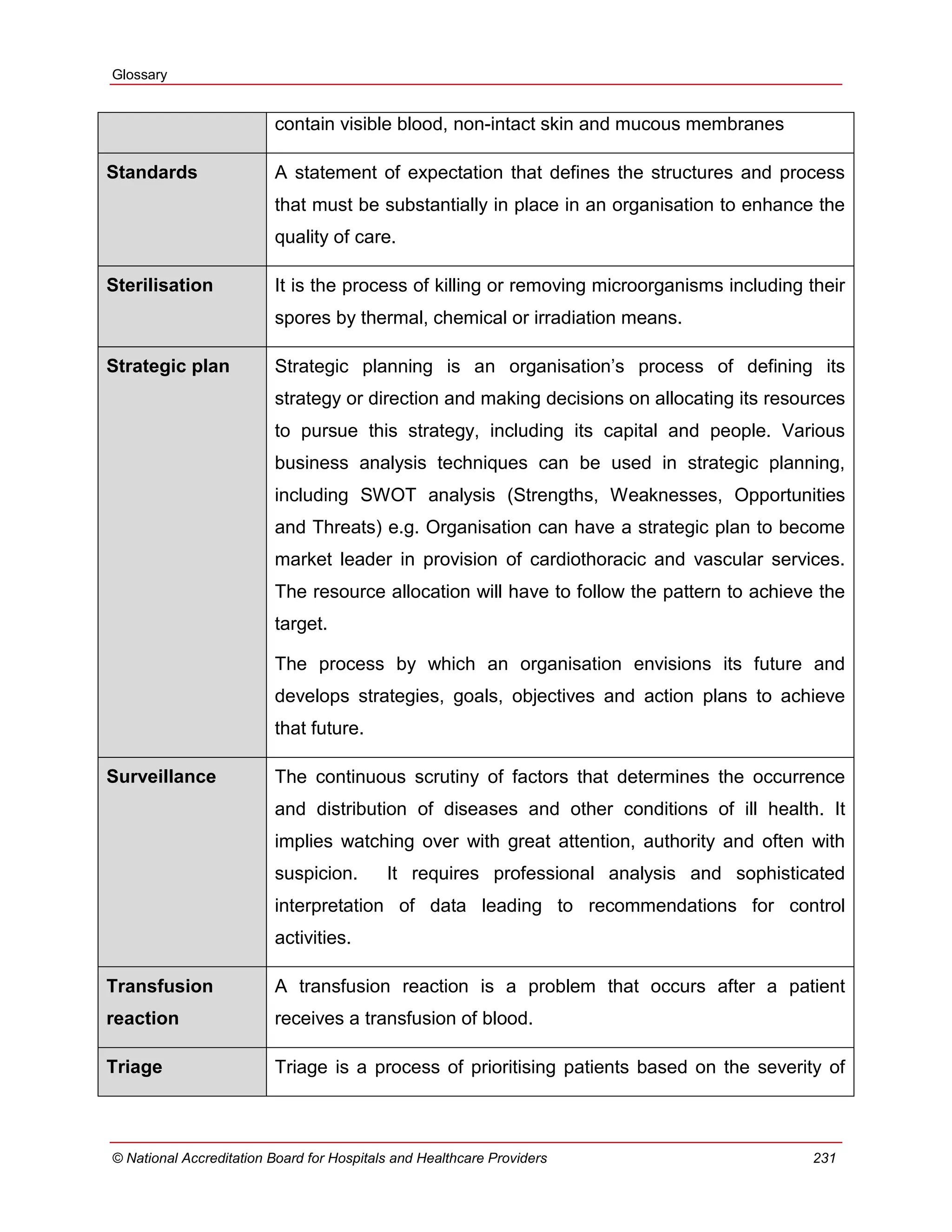 Glossary
© National Accreditation Board for Hospitals and Healthcare Providers 231
contain visible blood, non-intact skin and mucous membranes
Standards A statement of expectation that defines the structures and process
that must be substantially in place in an organisation to enhance the
quality of care.
Sterilisation It is the process of killing or removing microorganisms including their
spores by thermal, chemical or irradiation means.
Strategic plan Strategic planning is an organisation‘s process of defining its
strategy or direction and making decisions on allocating its resources
to pursue this strategy, including its capital and people. Various
business analysis techniques can be used in strategic planning,
including SWOT analysis (Strengths, Weaknesses, Opportunities
and Threats) e.g. Organisation can have a strategic plan to become
market leader in provision of cardiothoracic and vascular services.
The resource allocation will have to follow the pattern to achieve the
target.
The process by which an organisation envisions its future and
develops strategies, goals, objectives and action plans to achieve
that future.
Surveillance The continuous scrutiny of factors that determines the occurrence
and distribution of diseases and other conditions of ill health. It
implies watching over with great attention, authority and often with
suspicion. It requires professional analysis and sophisticated
interpretation of data leading to recommendations for control
activities.
Transfusion
reaction
A transfusion reaction is a problem that occurs after a patient
receives a transfusion of blood.
Triage Triage is a process of prioritising patients based on the severity of
 