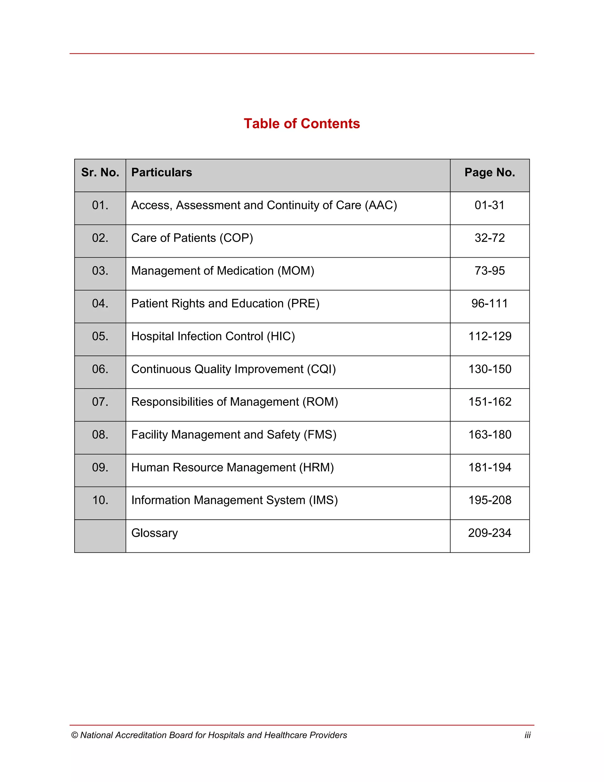 © National Accreditation Board for Hospitals and Healthcare Providers iii
Table of Contents
Sr. No. Particulars Page No.
01. Access, Assessment and Continuity of Care (AAC) 01-31
02. Care of Patients (COP) 32-72
03. Management of Medication (MOM) 73-95
04. Patient Rights and Education (PRE) 96-111
05. Hospital Infection Control (HIC) 112-129
06. Continuous Quality Improvement (CQI) 130-150
07. Responsibilities of Management (ROM) 151-162
08. Facility Management and Safety (FMS) 163-180
09. Human Resource Management (HRM) 181-194
10. Information Management System (IMS) 195-208
Glossary 209-234
 