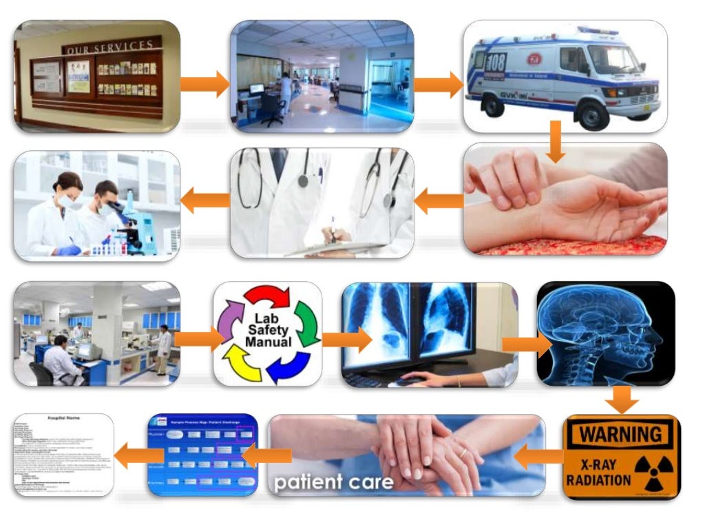 Access, Assessment and Continuity of Care (AAC) NABH