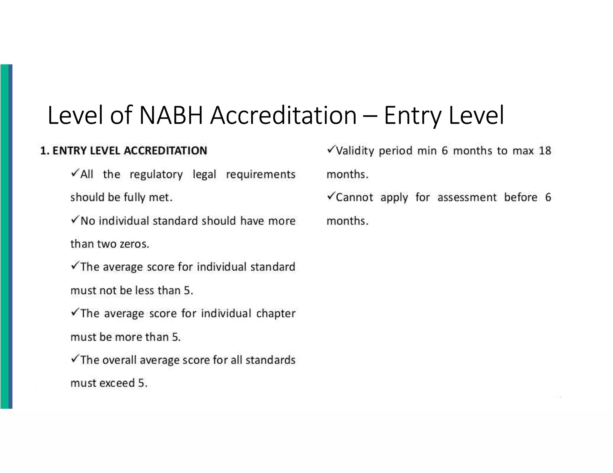 Level of NABH Accreditation – Entry Level
 