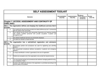 SELF ASSESSMENT TOOLKIT
Elements
a
b
c The defined healthcare services are prominently displayed.
d The staff are oriented to these services.
a
b
c A unique identification number is generated at the end of registration.
d Patients are accepted only if the organisation can provide the required service.
e
f
Documentation
(Yes/ No)
Implementation
(Yes/ No)
Evidence
(cross reference to
documents/
manuals etc.)
Scores
(0/ 5/ 10)
Chapter 1: ACCESS, ASSESSMENT AND CONTINUITY OF
CARE (AAC)
AAC.1: The organisation defines and displays the healthcare services that it
provides.
The healthcare services being provided are clearly defined and are in consonance
with the needs of the community.
Each defined service should have appropriate diagnostics and treatment facilities
with suitably qualified personnel who provide out-patient, in-patient and
emergency cover.
AAC.2: The organisation has a well-defined registration and admission
process.
Documented policies and procedures are used for registering and admitting
patients. *
The documented procedures address out-patients, in-patients and emergency
patients. *
The documented policies and procedures also address managing patients during
non-availability of beds. *
Access to the healthcare services in the organisation is prioritised according to the
clinical needs of the patient.
 