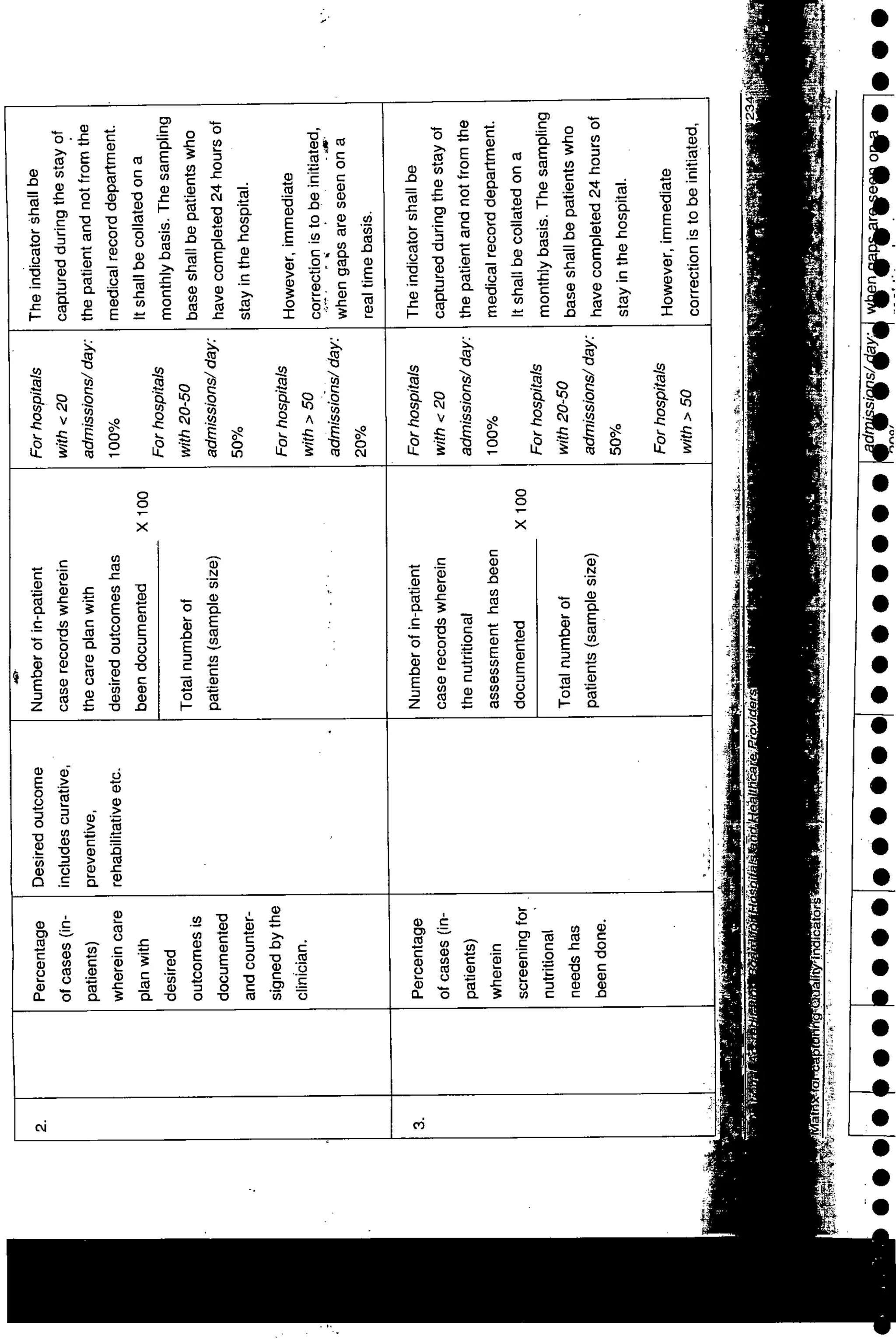 NABH Standards 3rd Edition