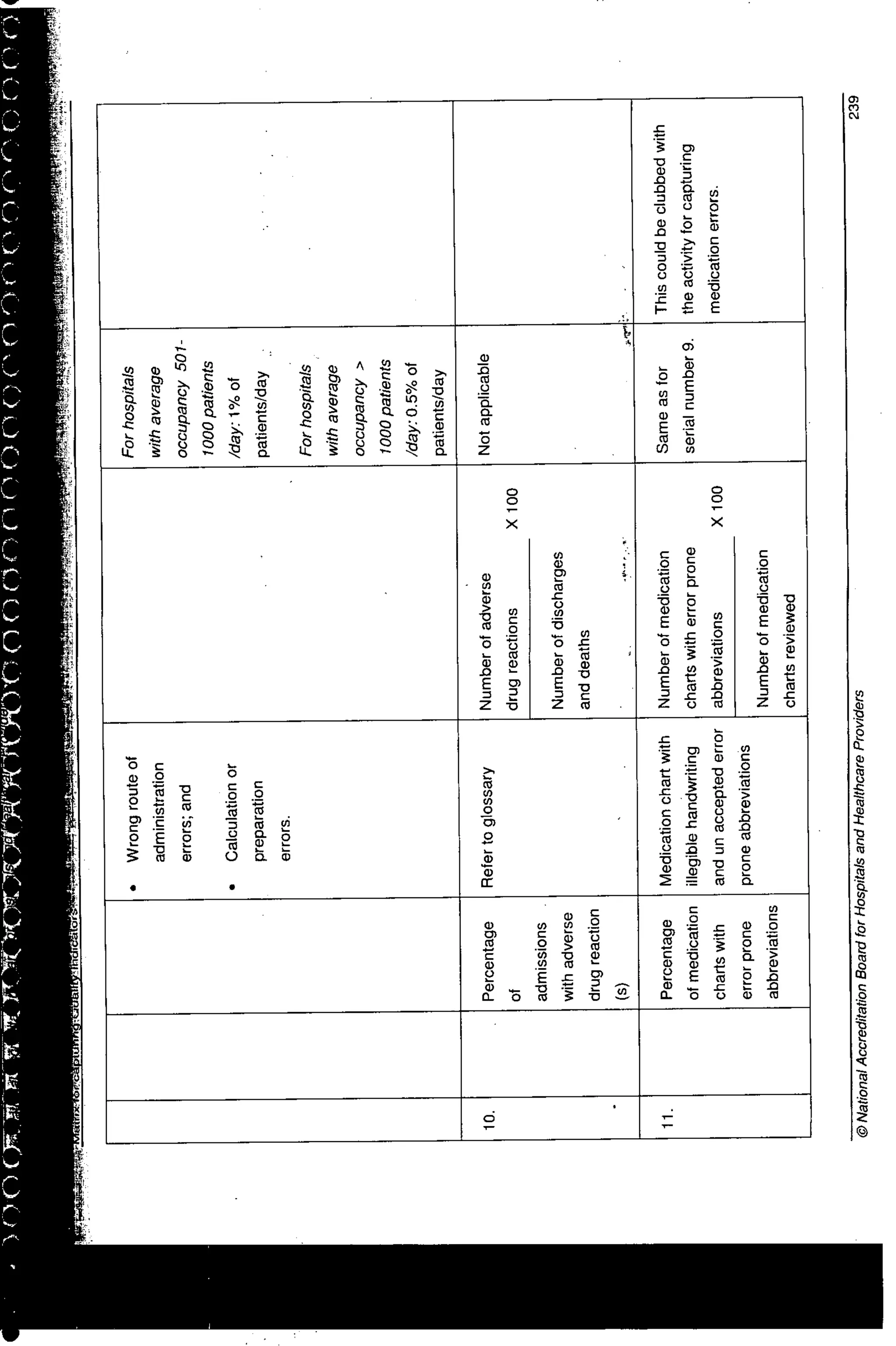 NABH Standards 3rd Edition