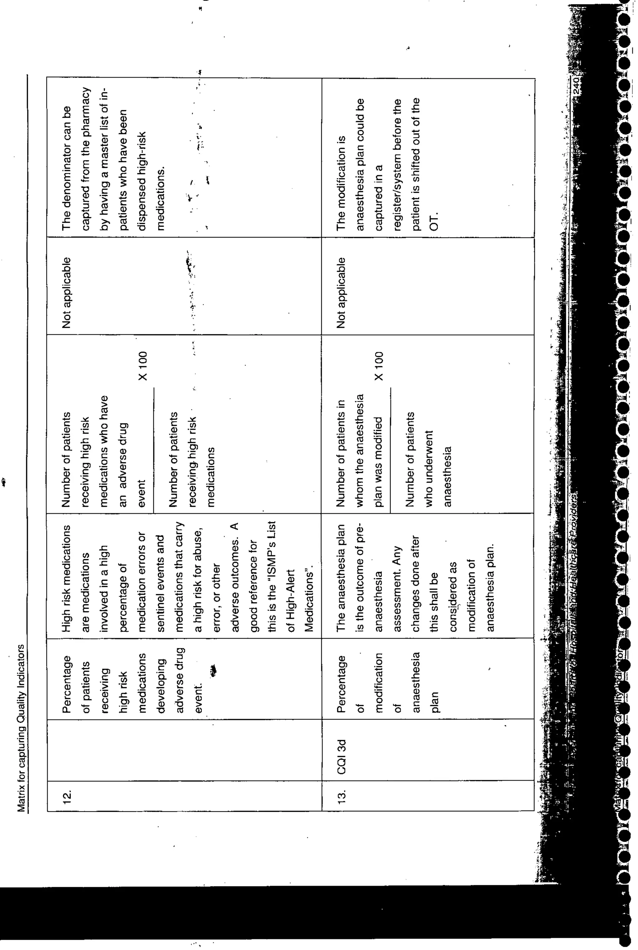 NABH Standards 3rd Edition